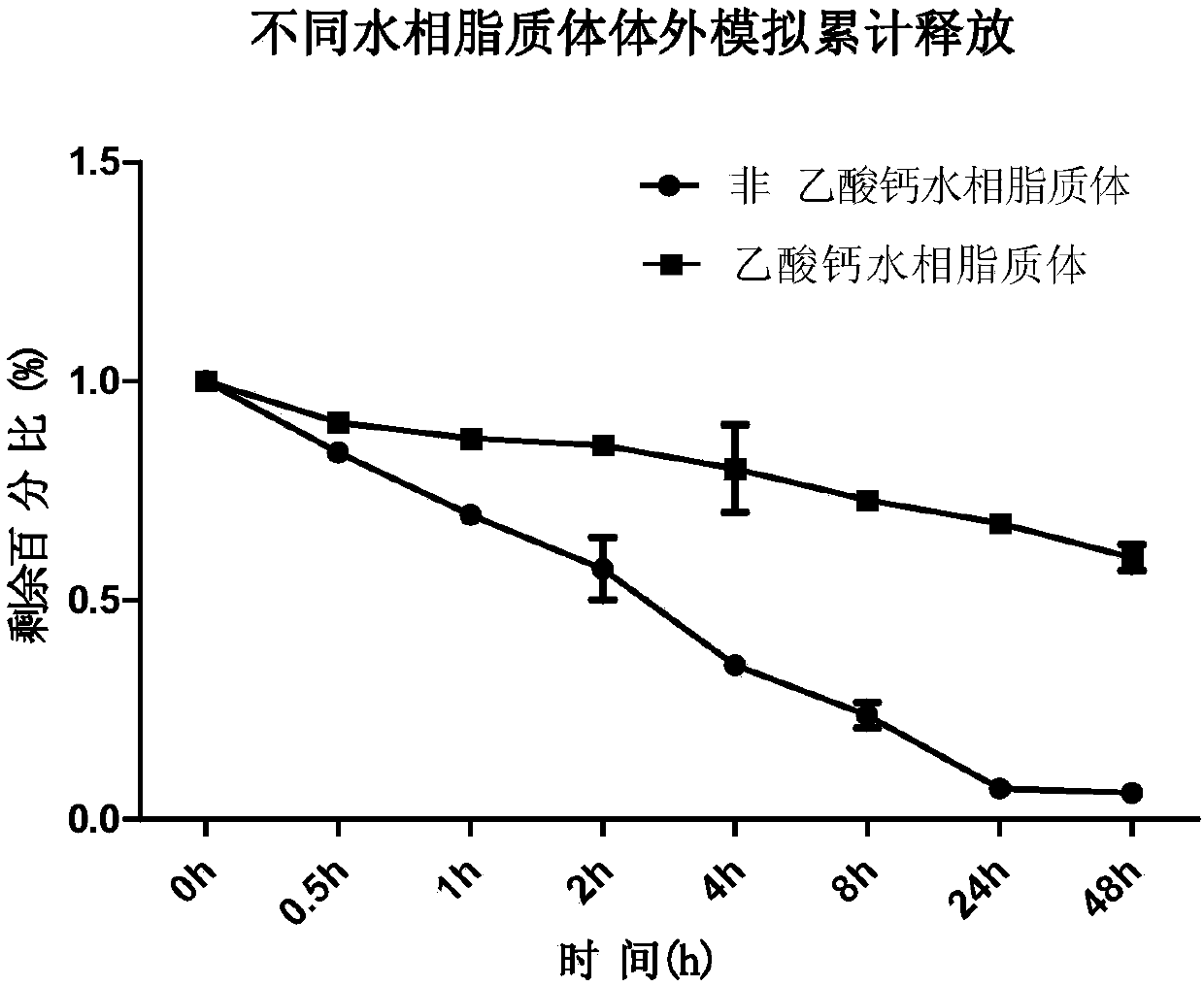 All-trans retinoic acid liposome preparation and preparation and application thereof