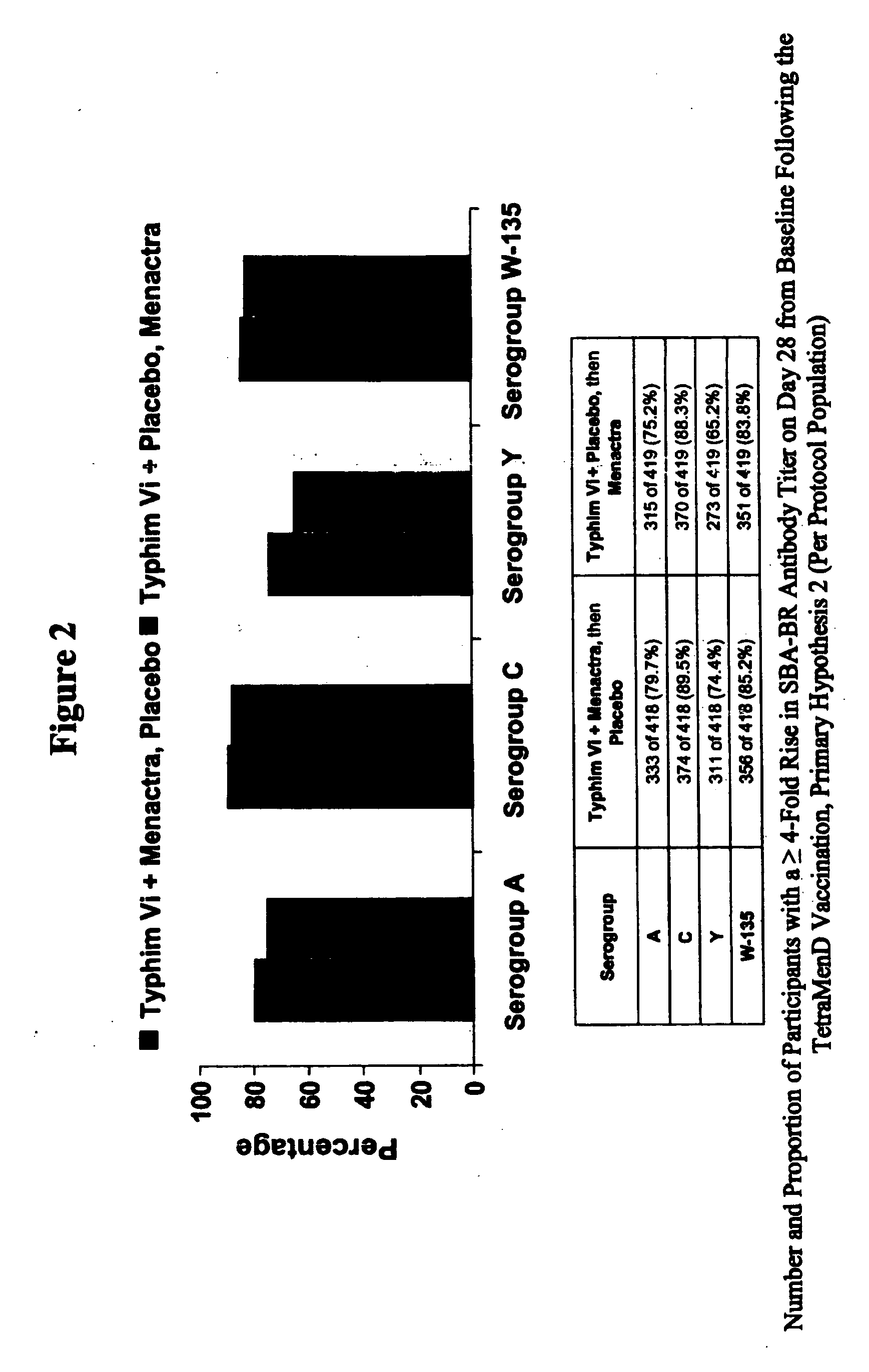 Multivalent meningococcal derivatized polysaccharide-protein conjugates and vaccine
