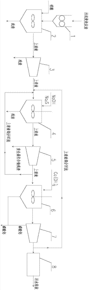 A method for recovering phosphorus and removing heavy metals from sludge incineration ash