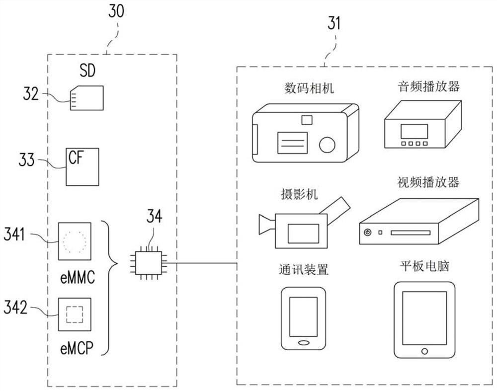 Data integration method, memory storage device and memory control circuit unit