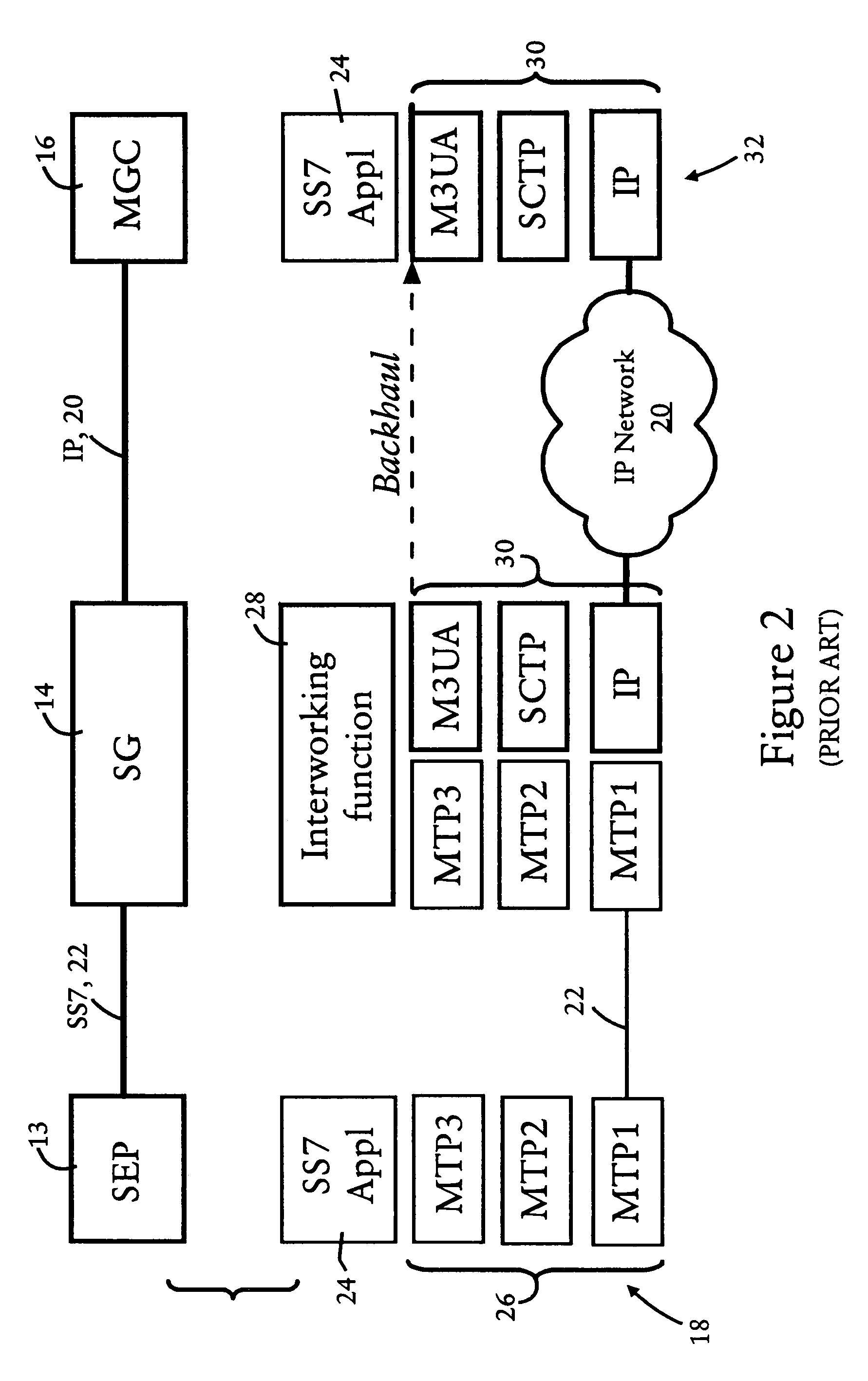 Arrangement for controlling congestion for multiple host groups sharing a single signaling point code in an IP-based network using respective group congestion levels