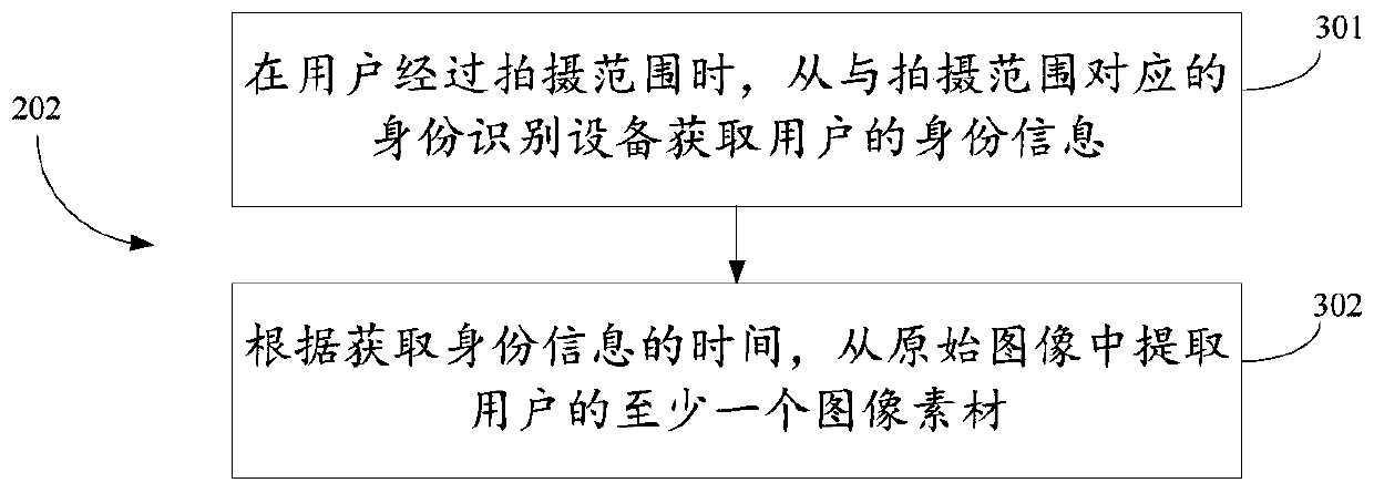 Method and device for making images