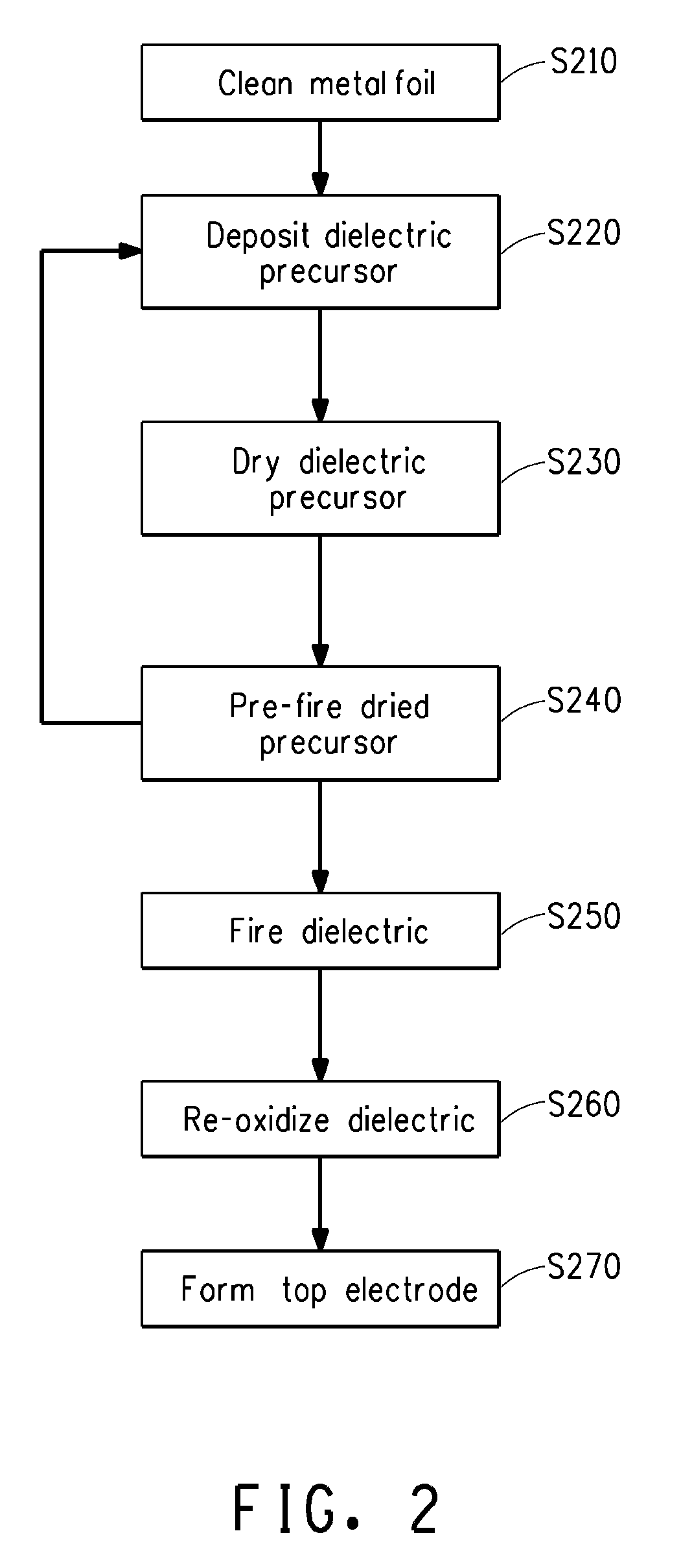 Large area thin film capacitors on metal foils and methods of manufacturing same