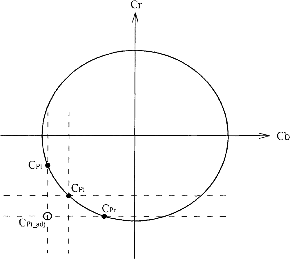 Image processing method and image processing device