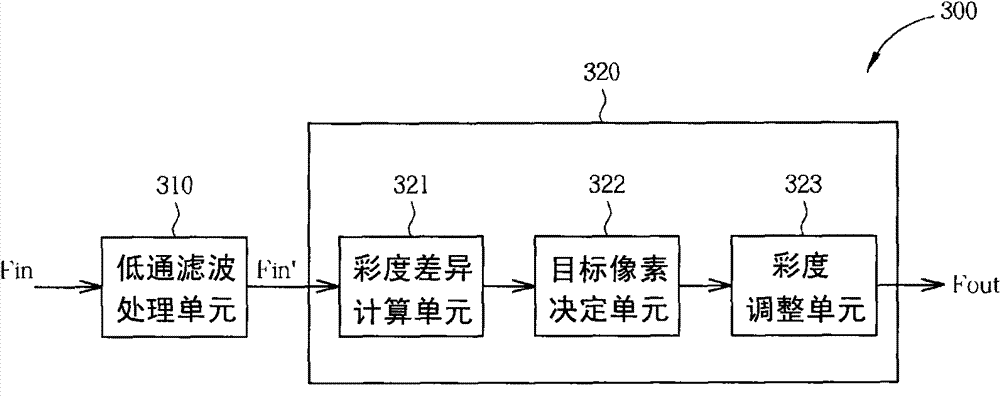 Image processing method and image processing device