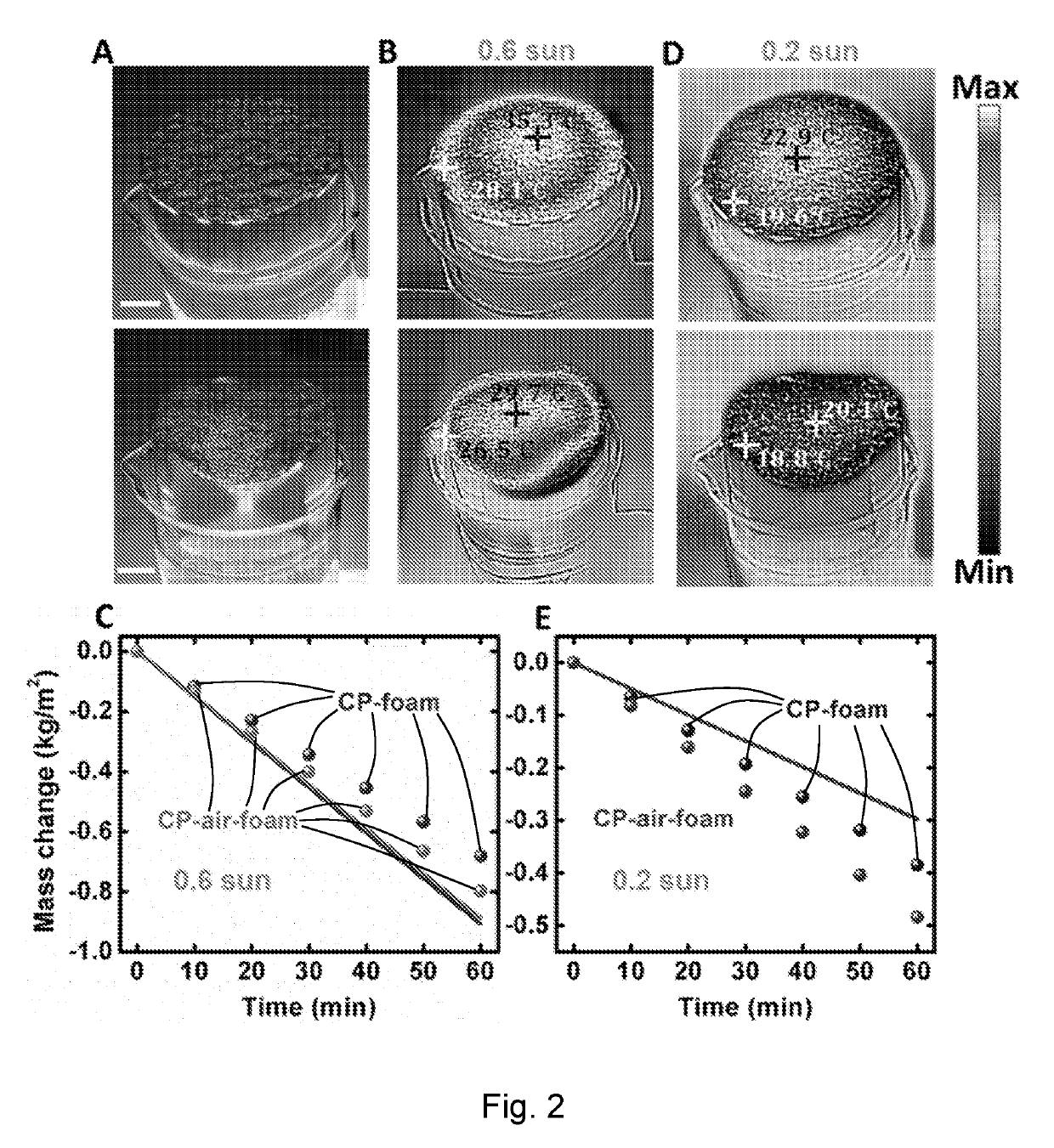 System and method for solar vapor evaporation and condensation