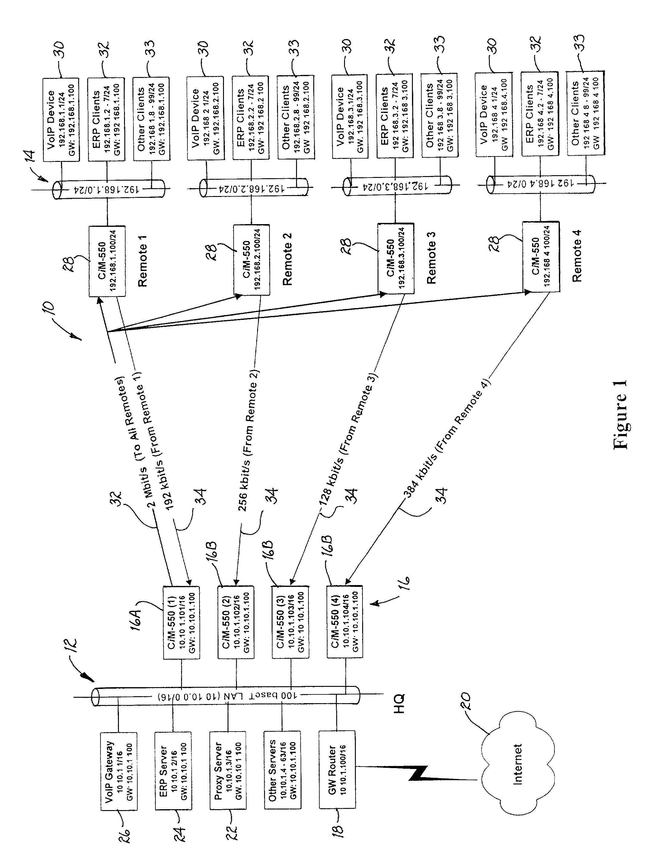 IP/HDLC addressing system for replacing frame relay based systems and method therefor