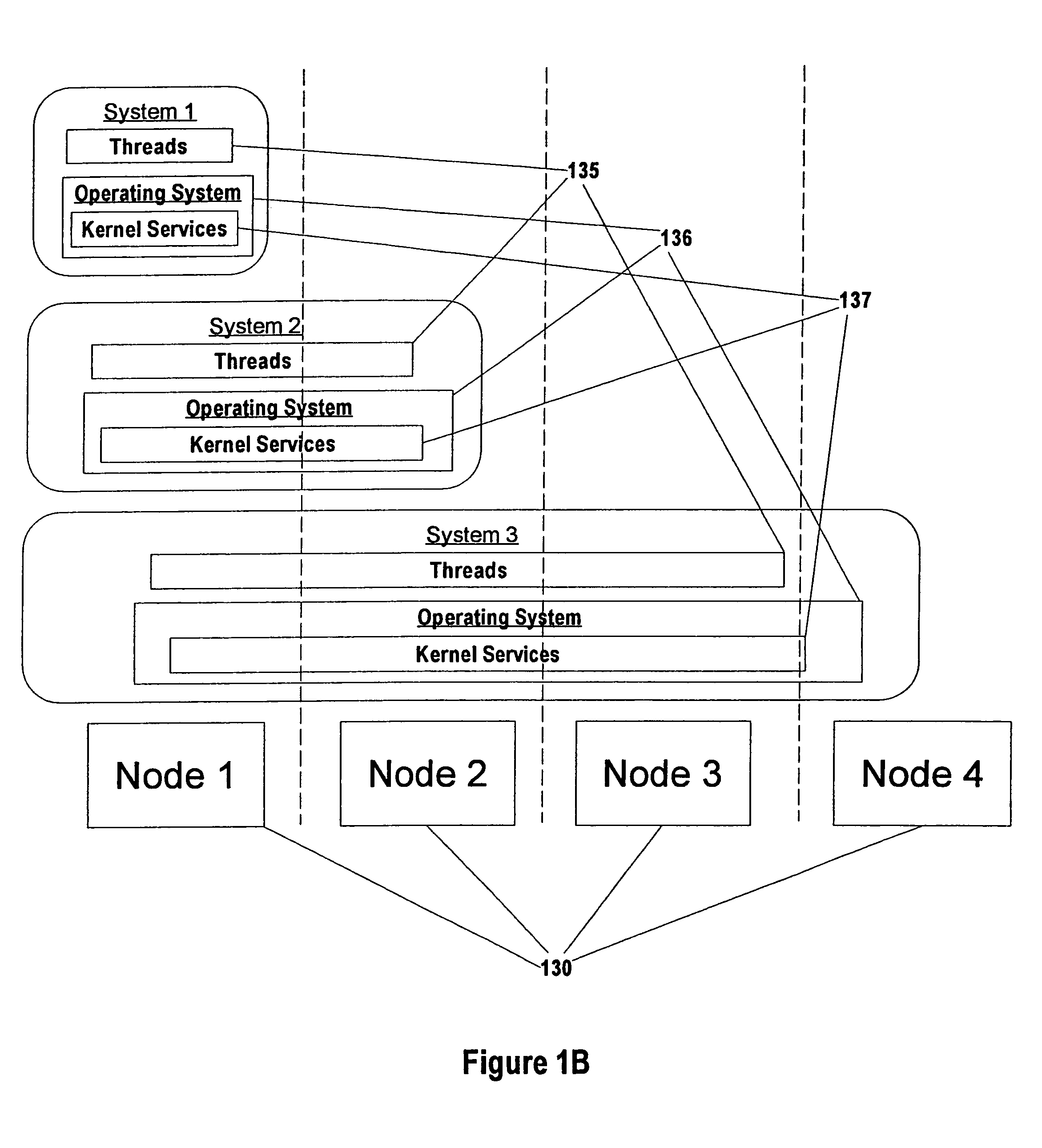 Mechanism for reducing remote memory accesses to shared data in a multi-nodal computer system