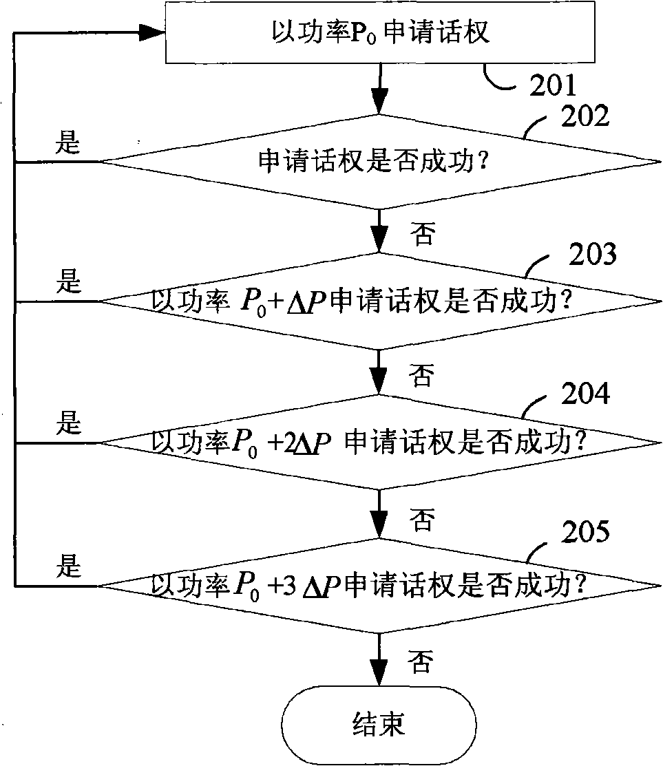 Traditional group reverse power optimization method in digital cluster system