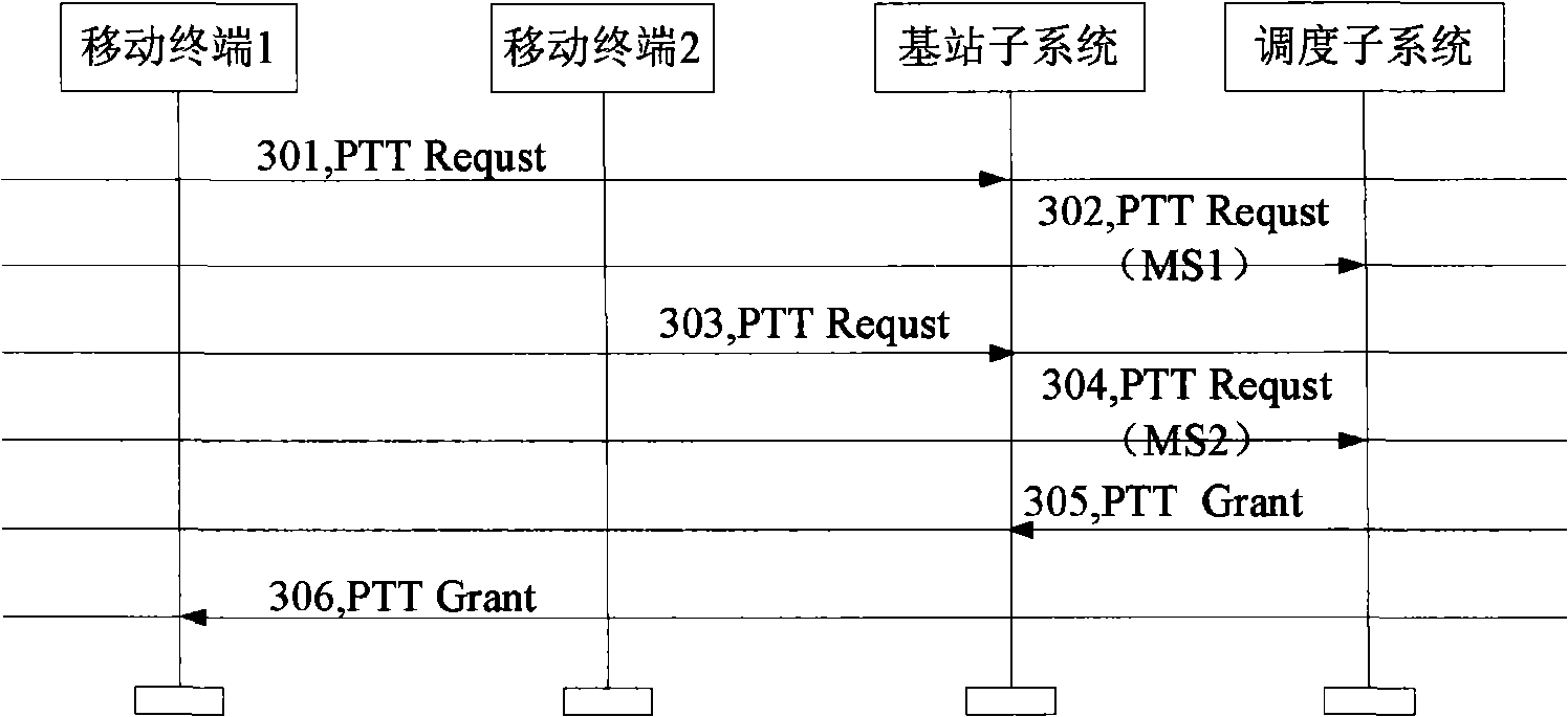 Traditional group reverse power optimization method in digital cluster system