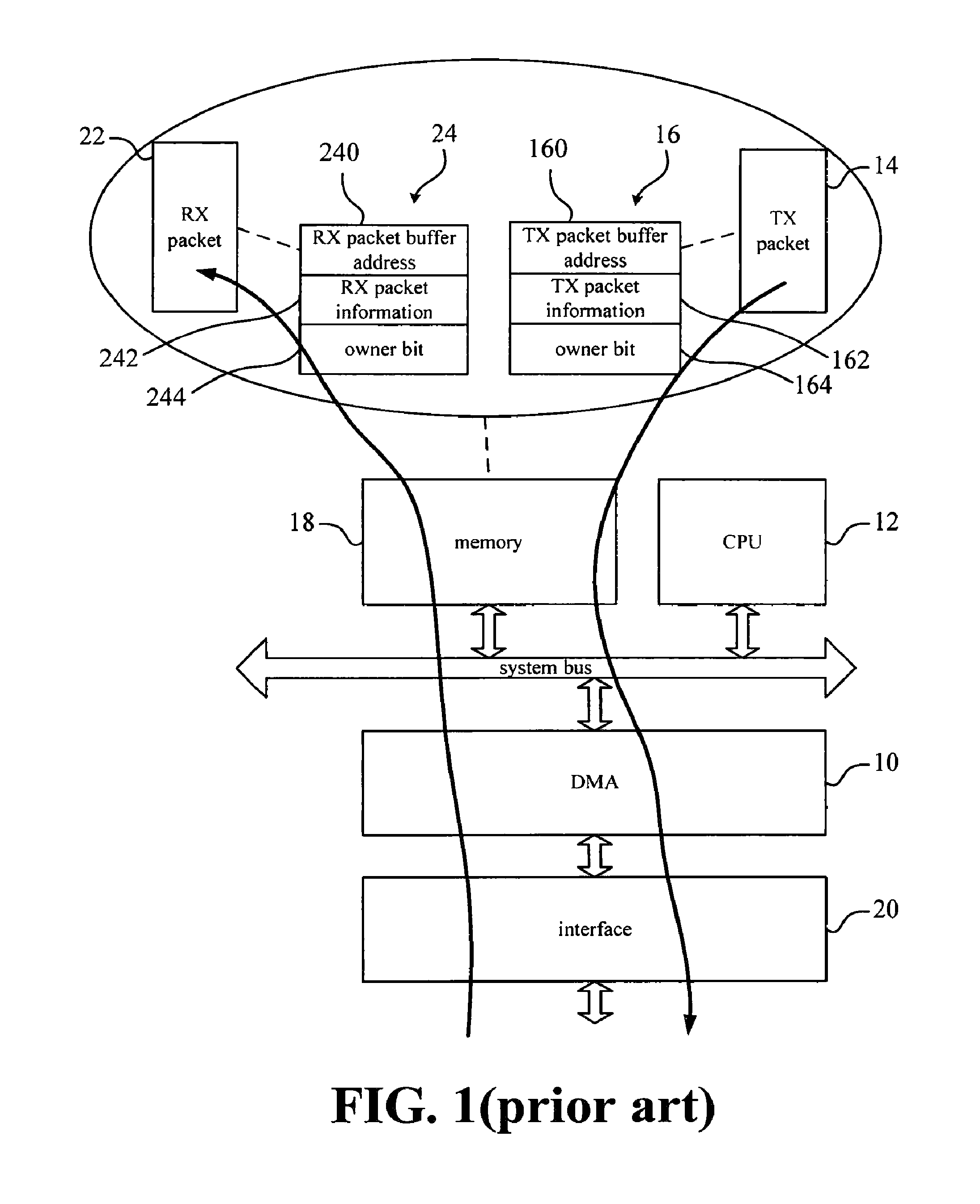 Direct memory access system and method using the same