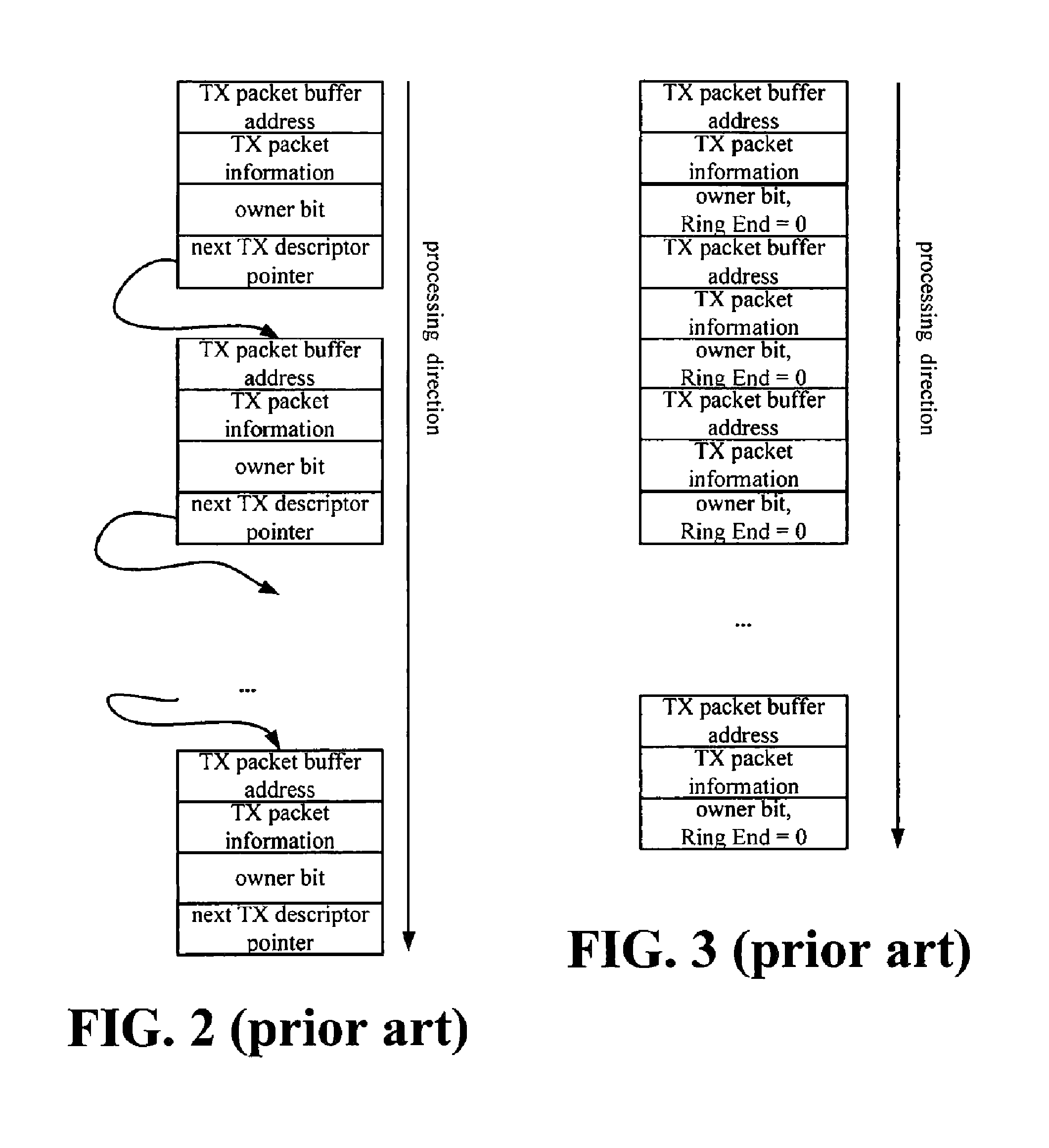 Direct memory access system and method using the same
