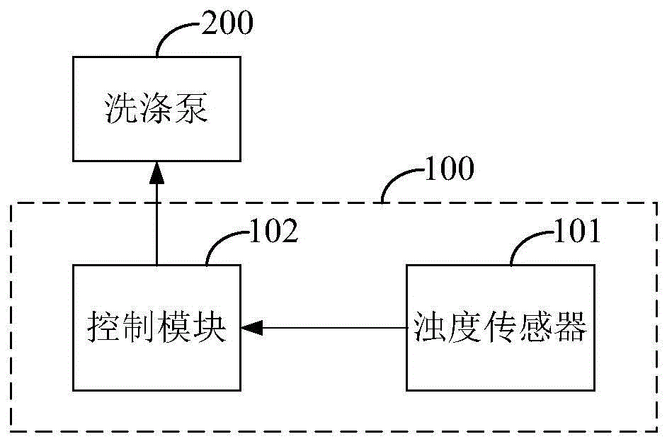 Dishwasher and washing control method and device thereof