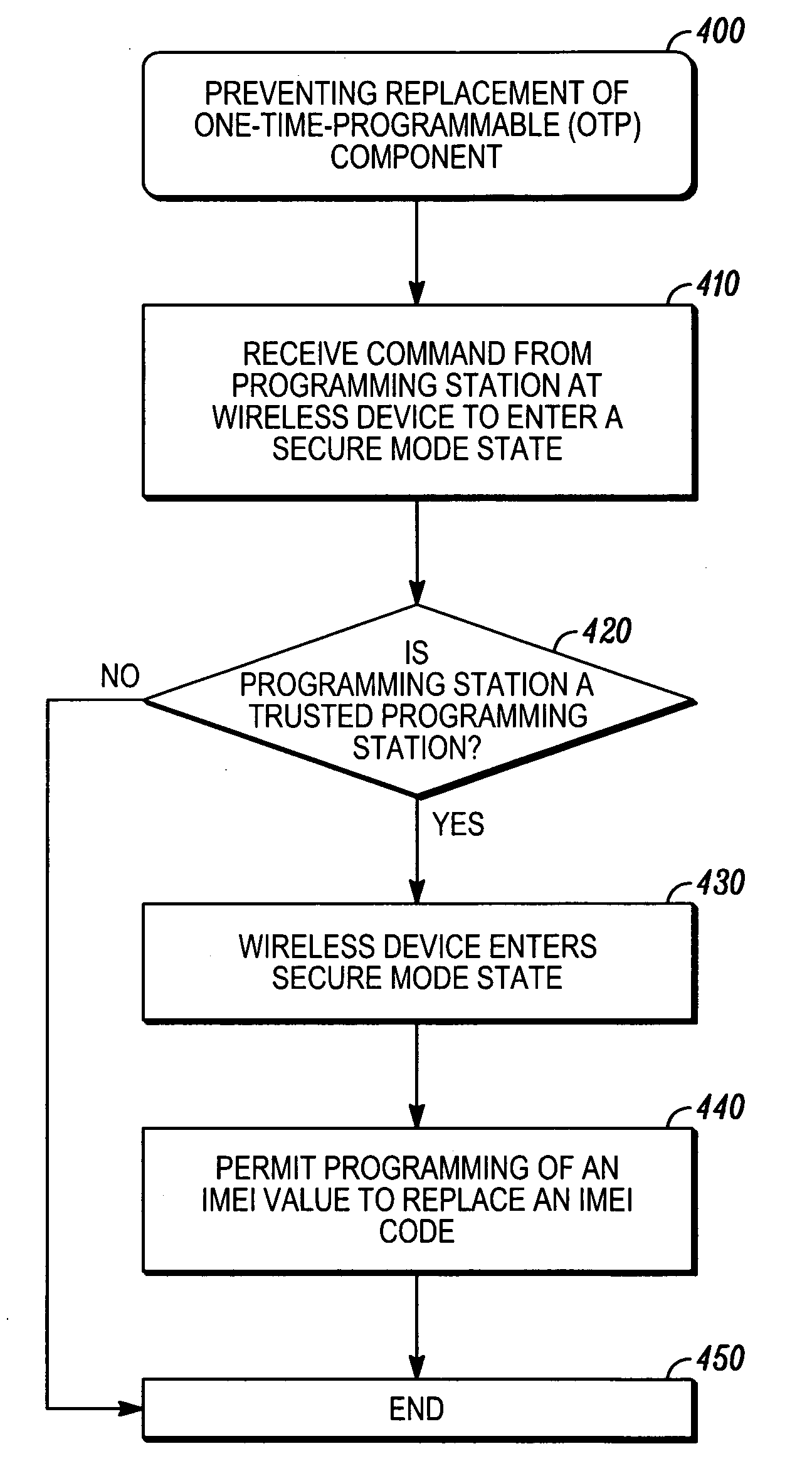 Method, system and apparatus for prevention of flash IC replacement hacking attack