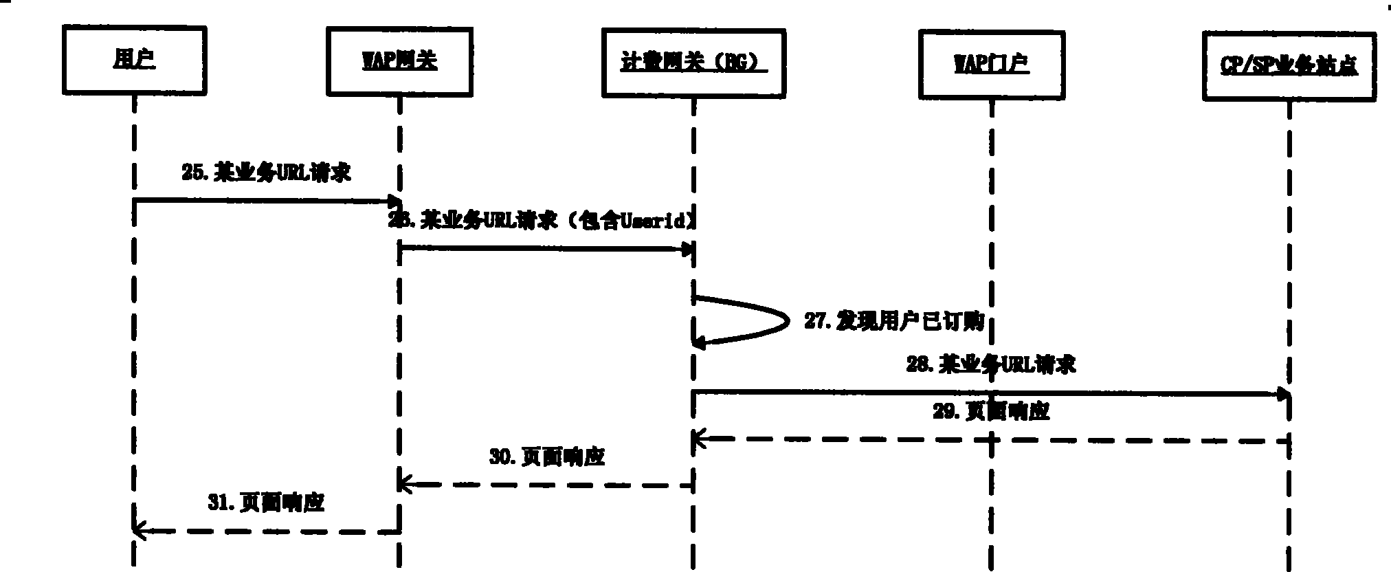 System and method for preventing WAP service from illegally ordering