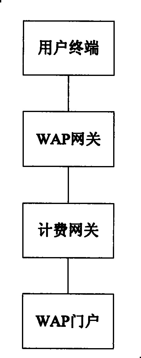 System and method for preventing WAP service from illegally ordering