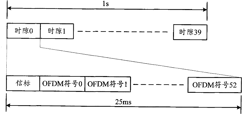 Signal-to-Noise Ratio Estimation Method and Device for Orthogonal Frequency Division Multiplexing System
