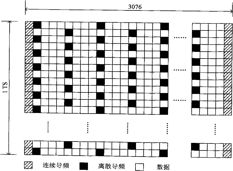Signal-to-Noise Ratio Estimation Method and Device for Orthogonal Frequency Division Multiplexing System