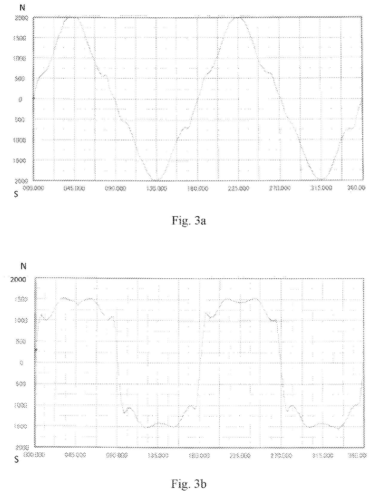 Permanent magnet direct-current electric motor