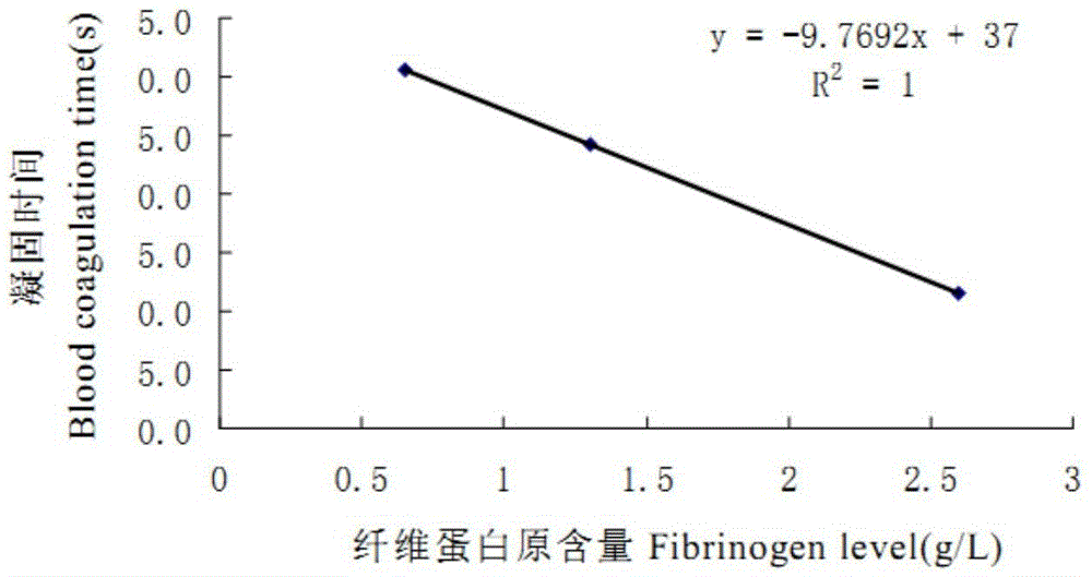 Scopoletin derivatives and their preparation methods and applications