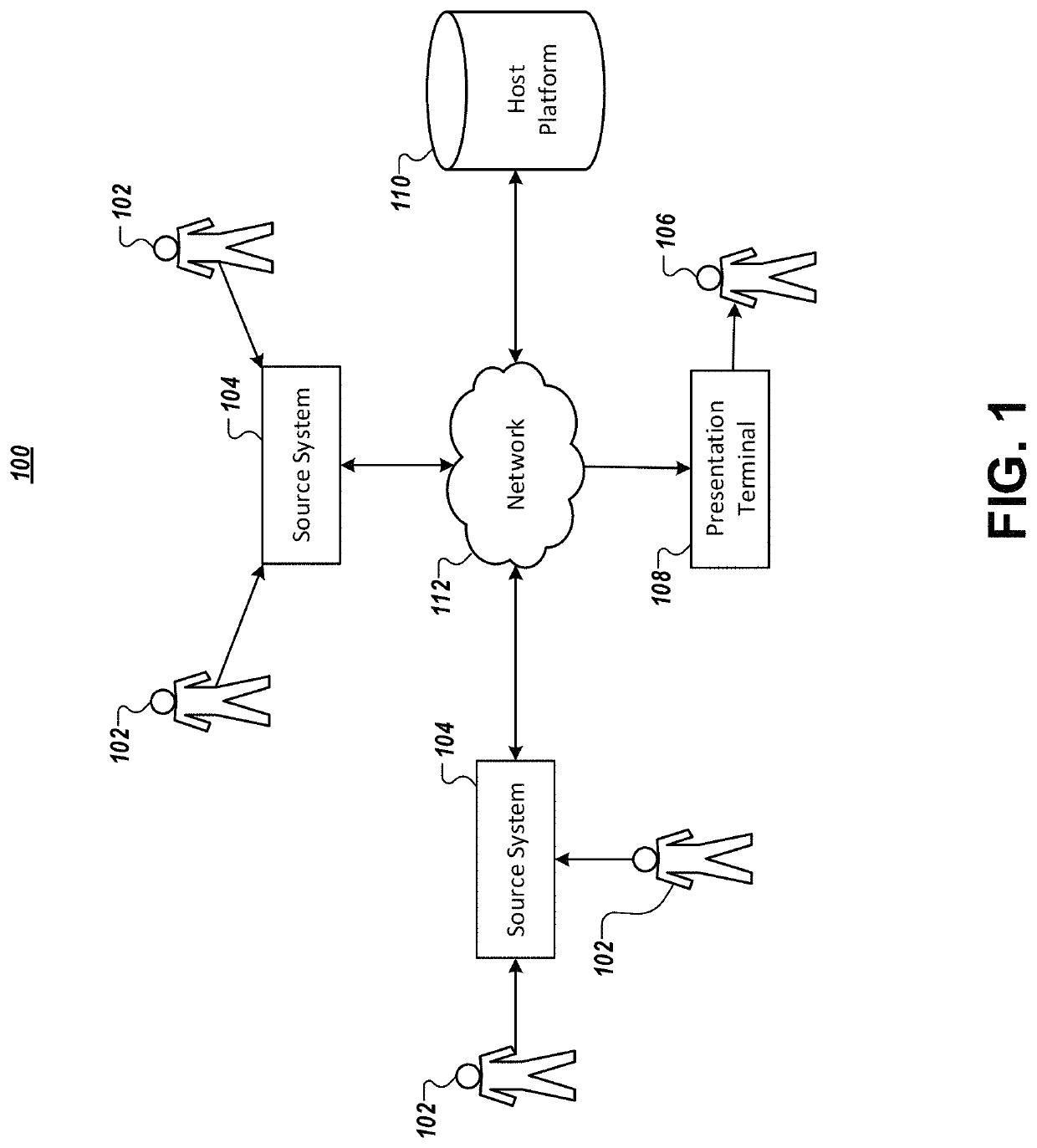 Methods and apparatuses for improved data ingestion using standardized plumbing fields