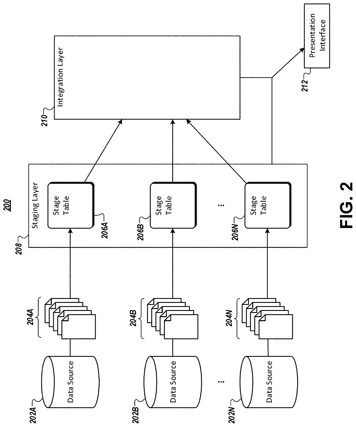 Methods and apparatuses for improved data ingestion using standardized plumbing fields