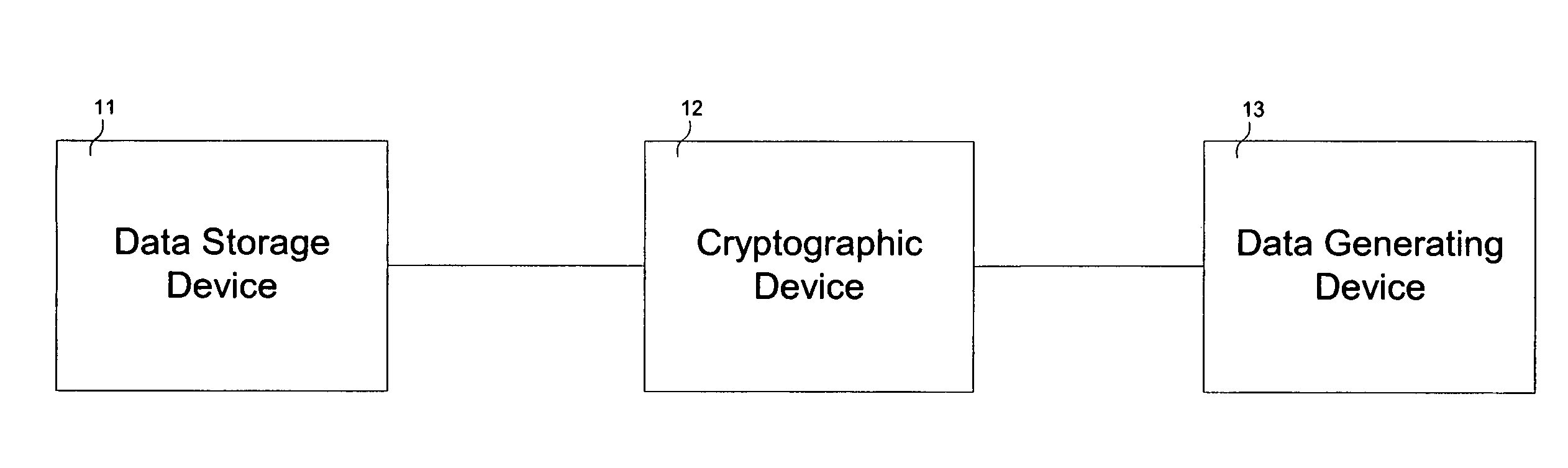 Cryptographic device
