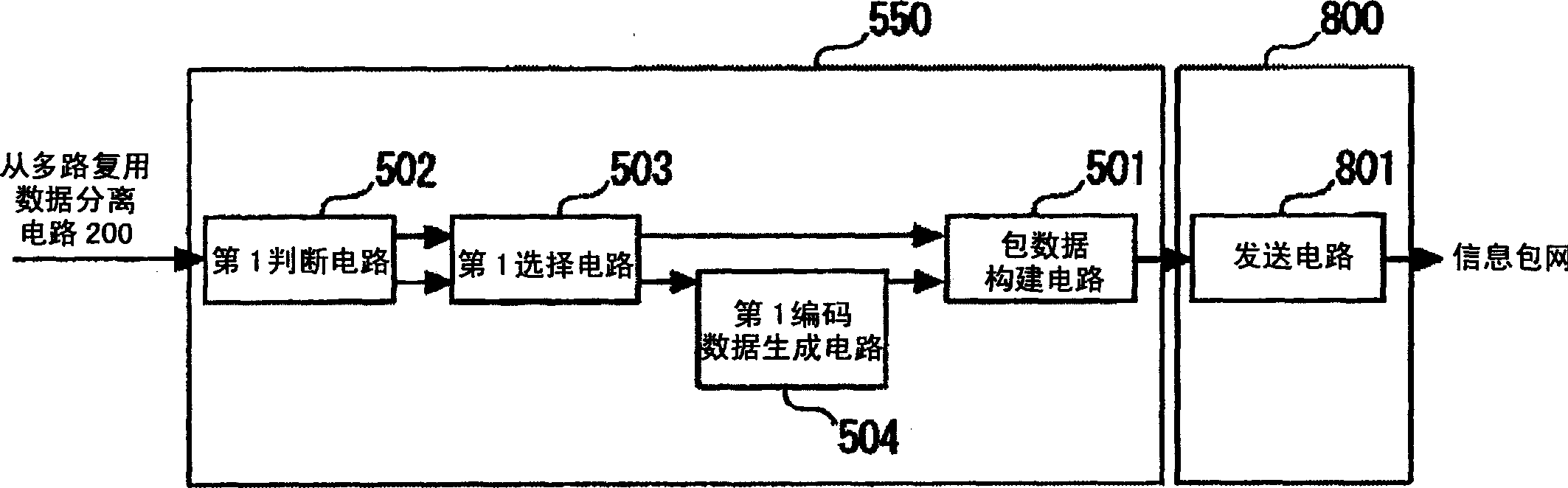 Method for processing encoded data in interconnecting different types of communication networks, and gateway apparatus