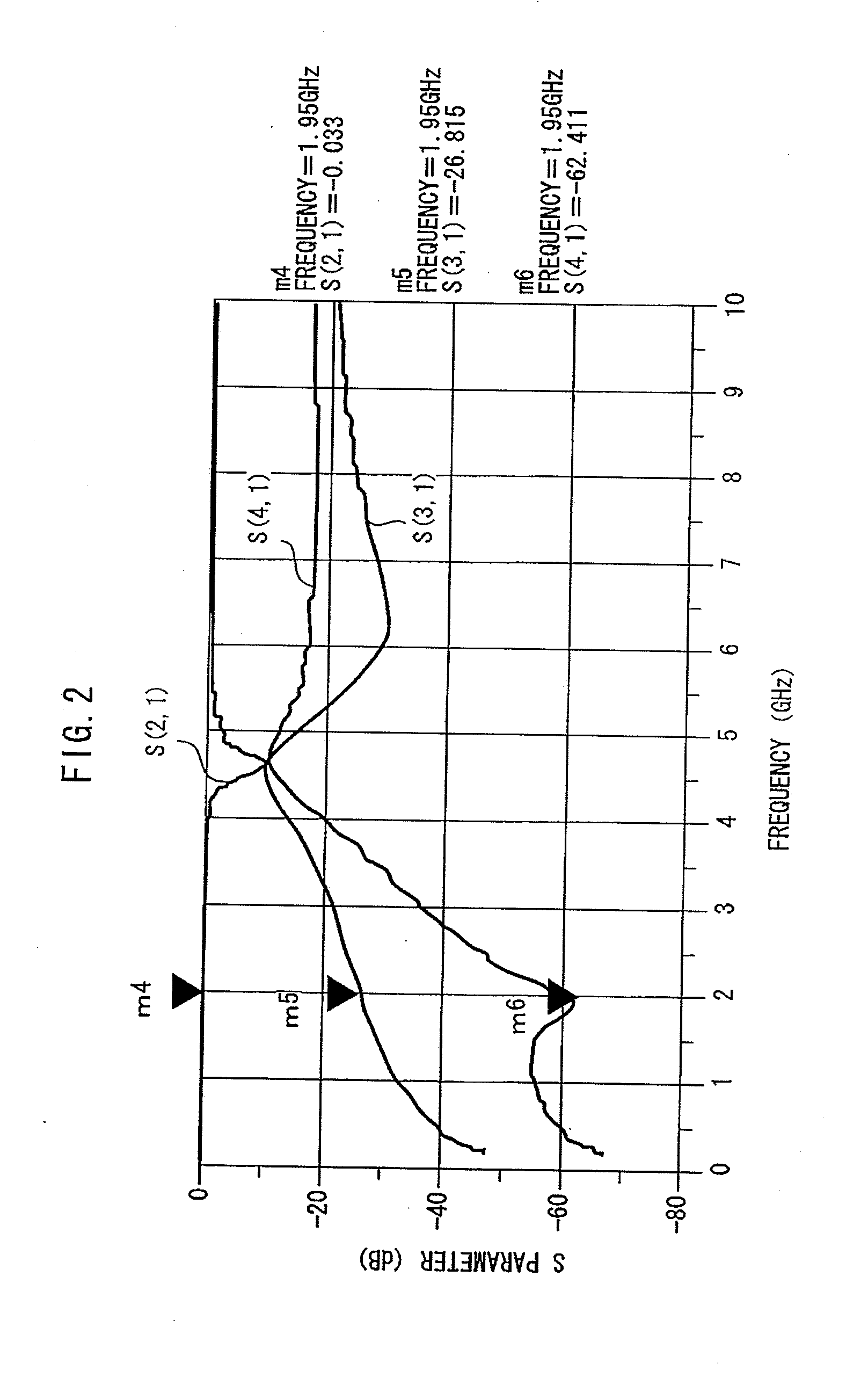 Directional coupler