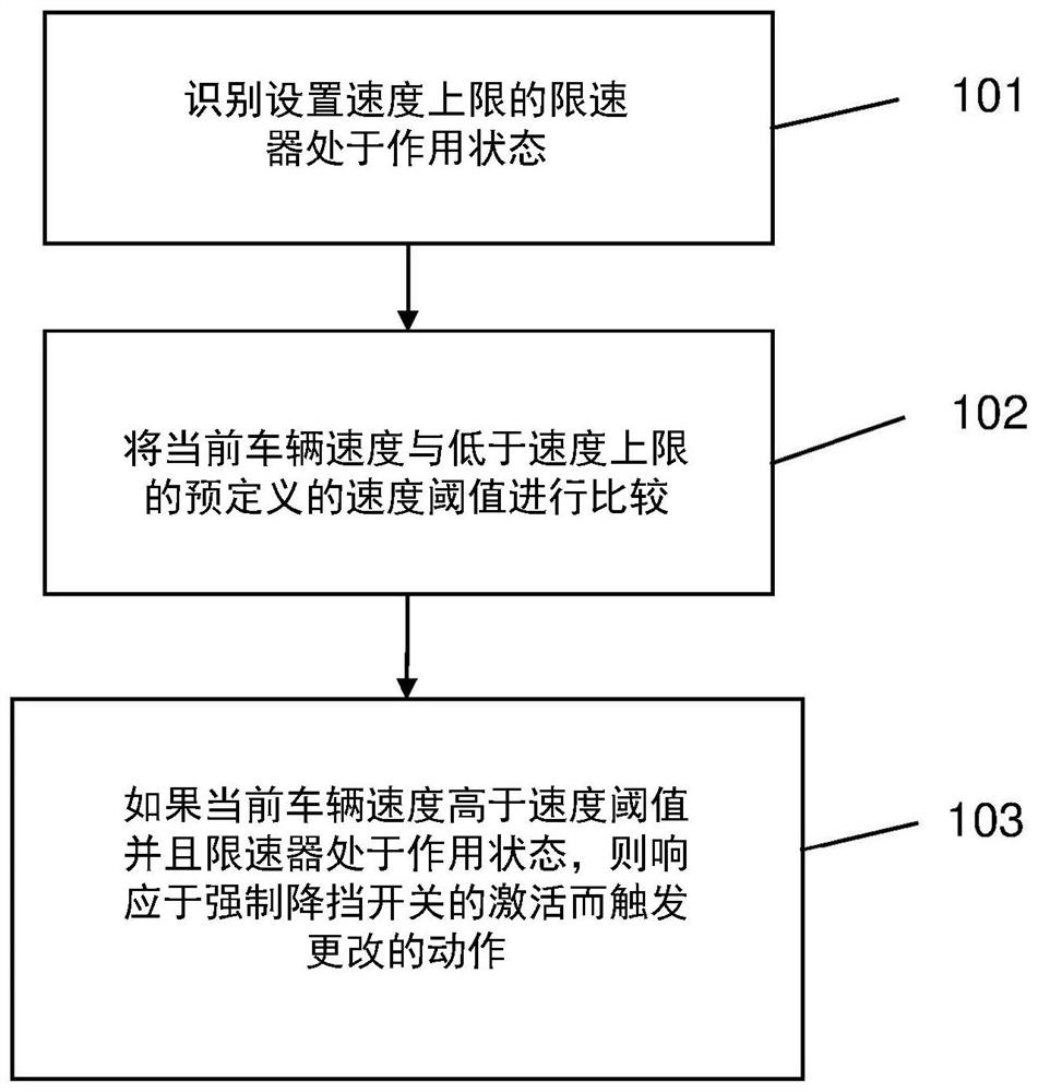 Method and device for controlling drive power in a motor vehicle