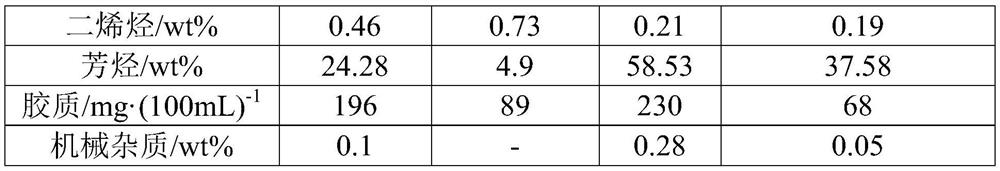 Method and device for producing gasoline with high aromatic hydrocarbon content by modifying MTP byproduct mixed aromatic hydrocarbon, and gasoline with high aromatic hydrocarbon content and application thereof