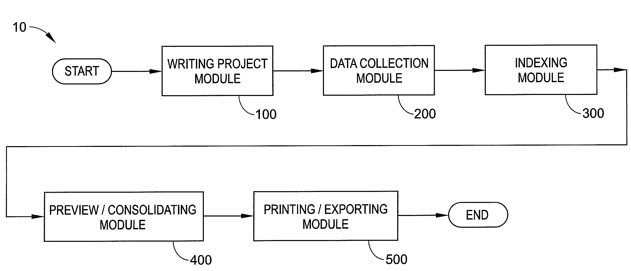 Document composition system and method