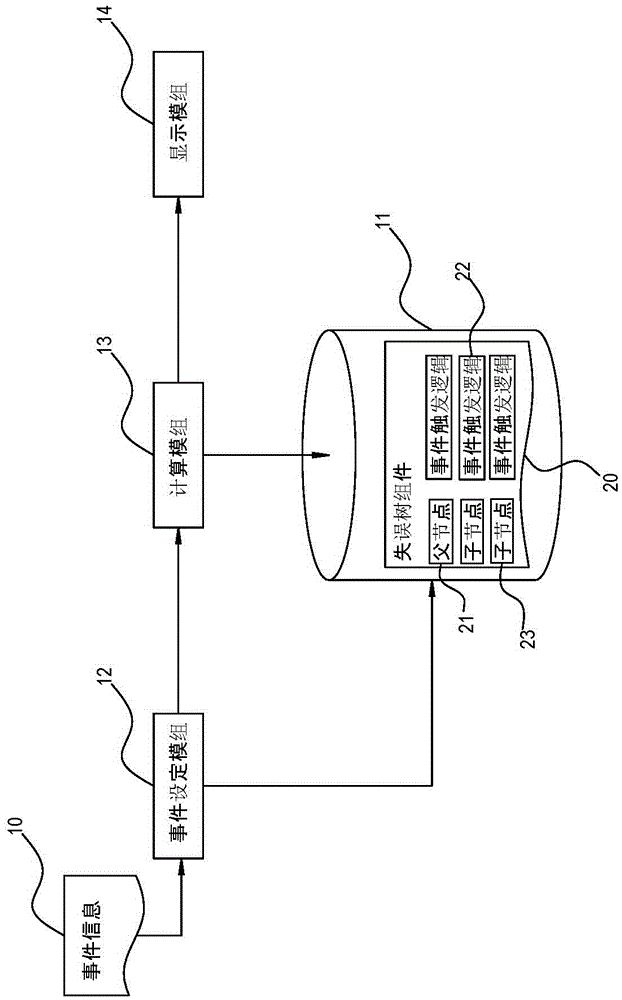 Fault event analysis system and its analysis method