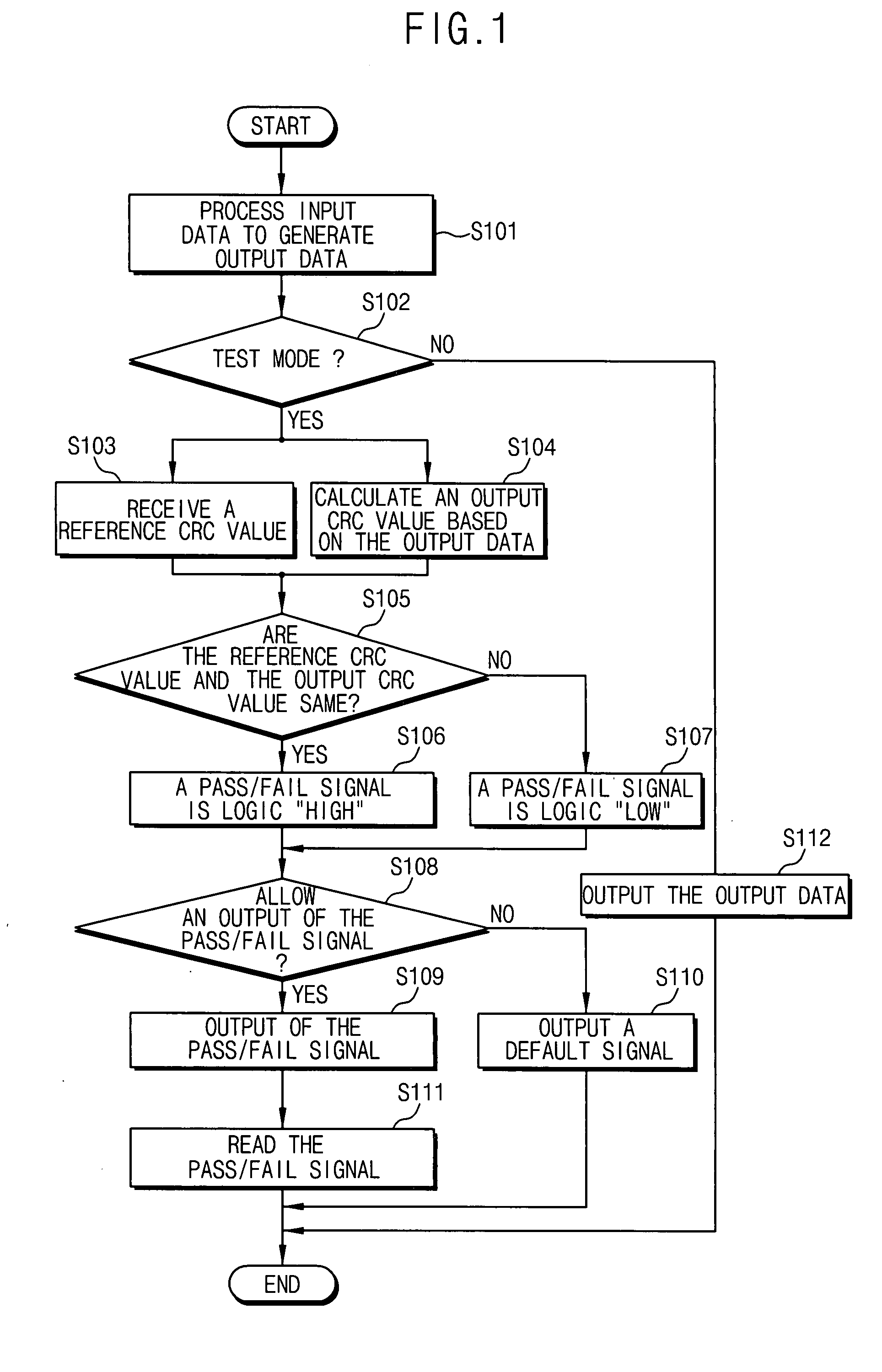 Digital apparatus and method of testing the same