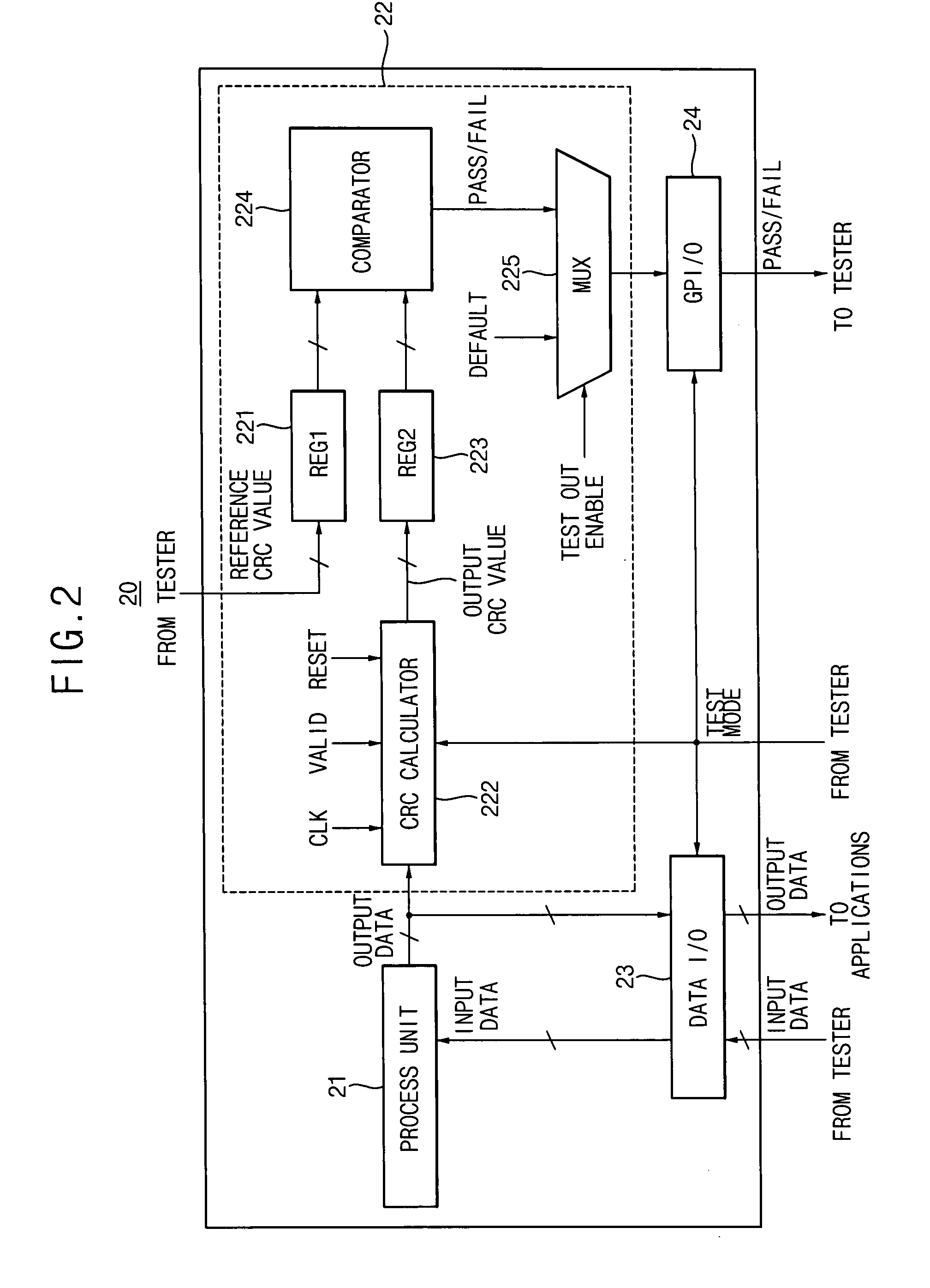 Digital apparatus and method of testing the same