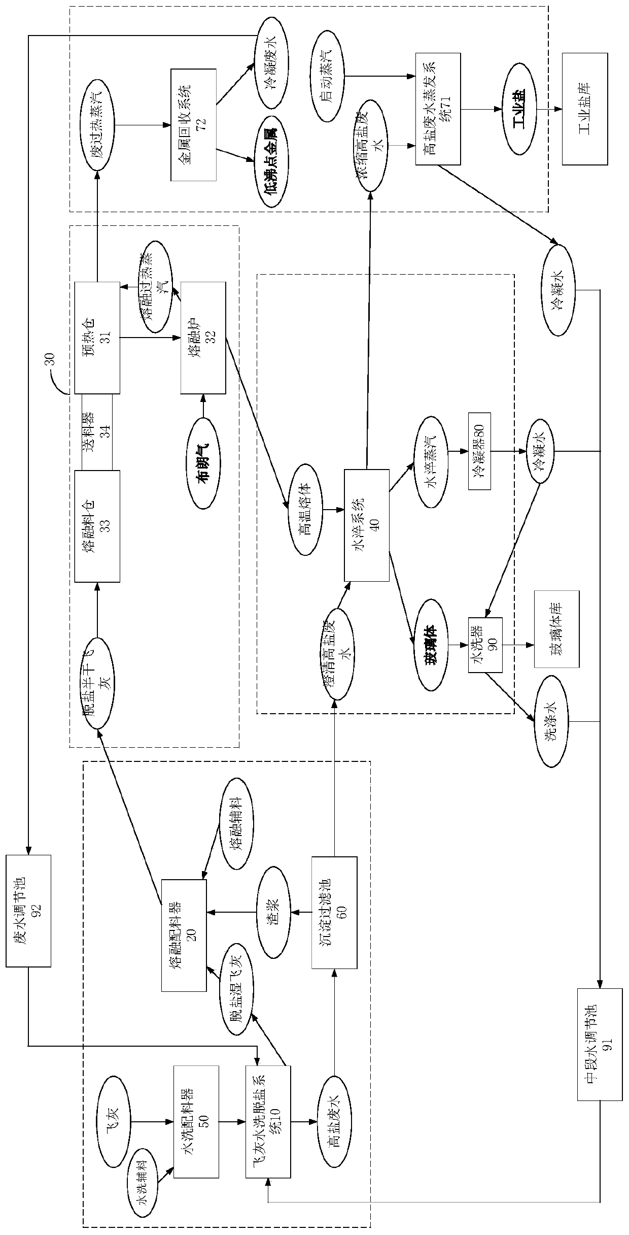 Fly ash treatment system