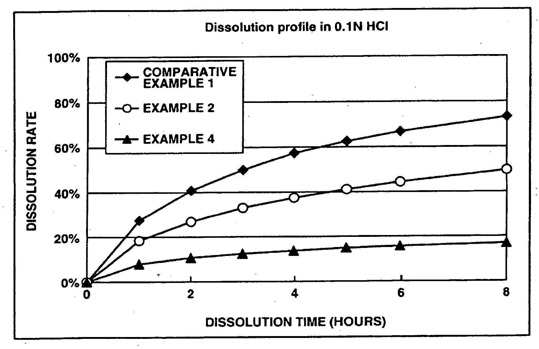Sustained release formulations