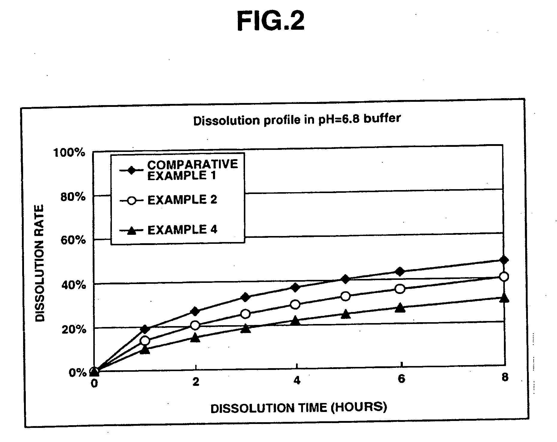 Sustained release formulations