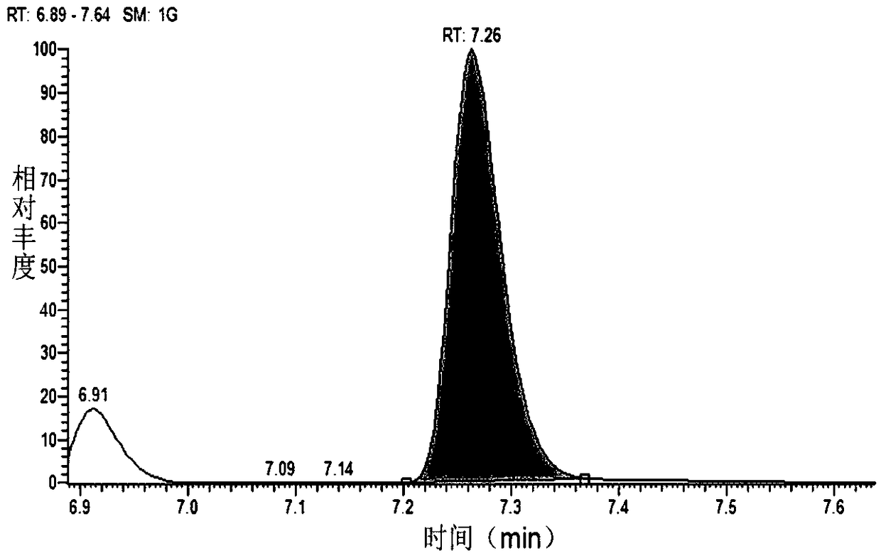 Method of measuring contents of various organic acids in tobacco and tobacco products.