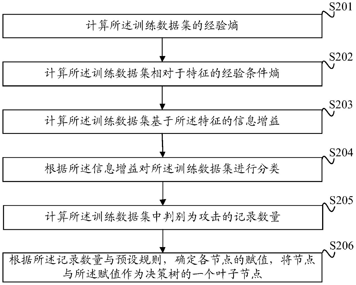 A cloud computing-oriented network intrusion detection method and system