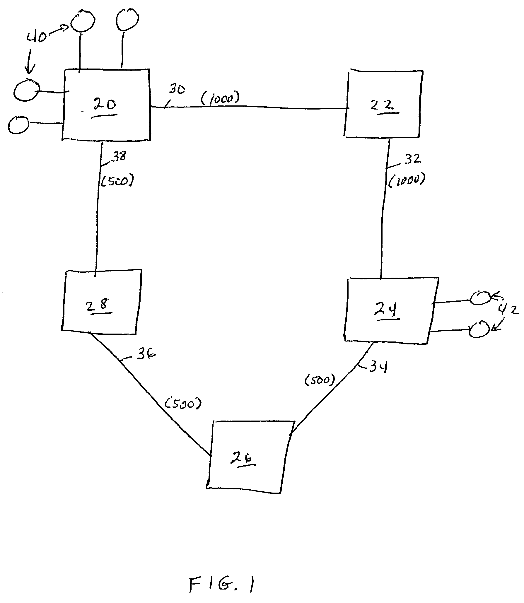 Load balancing in a network comprising communication paths having different bandwidths