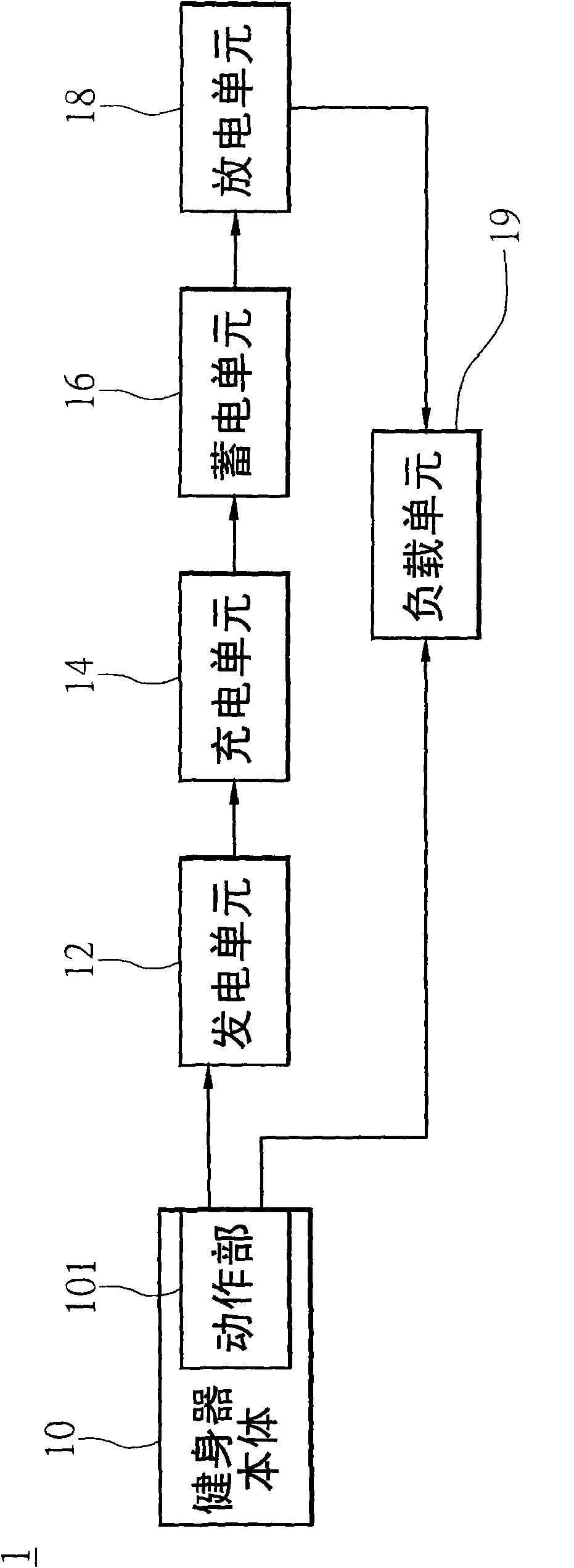 Electric body building device with electricity generating function
