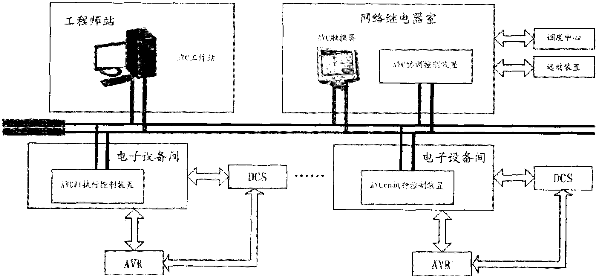 Automatic voltage control substation system of distributed power station based on devices