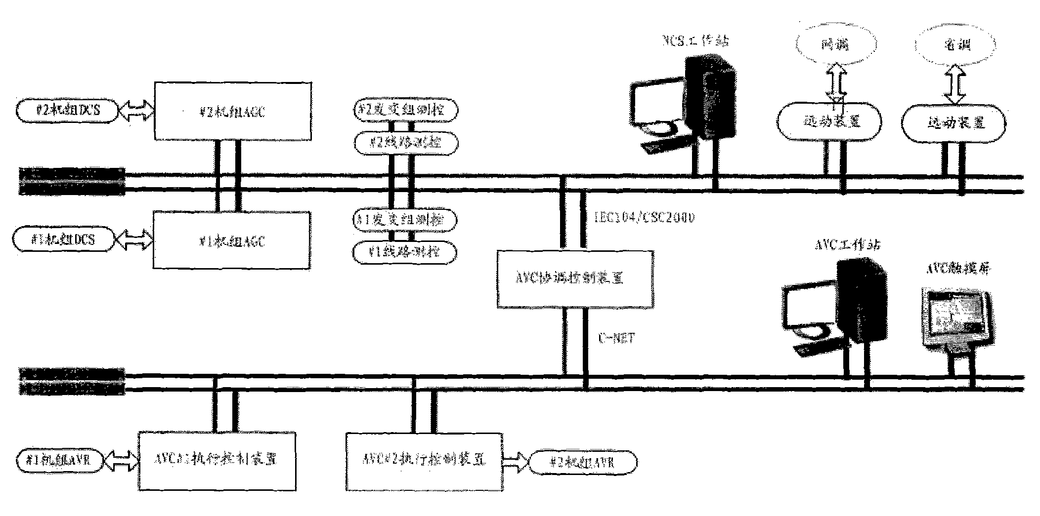 Automatic voltage control substation system of distributed power station based on devices