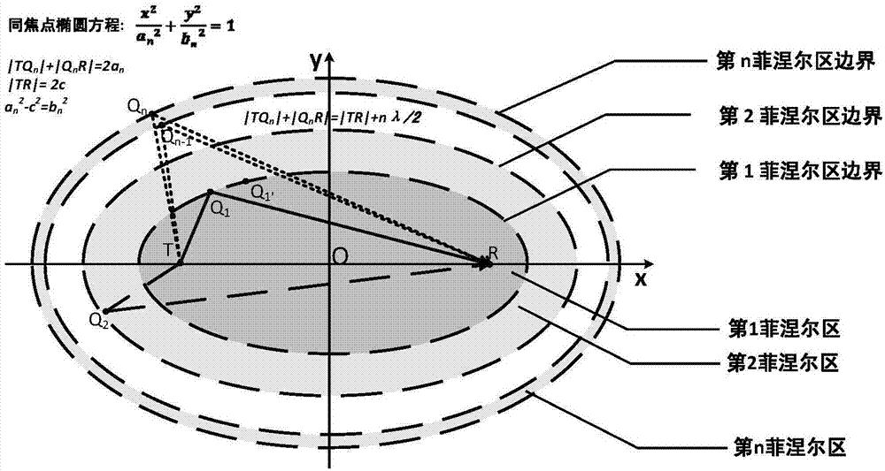 Contactless perception positioning method