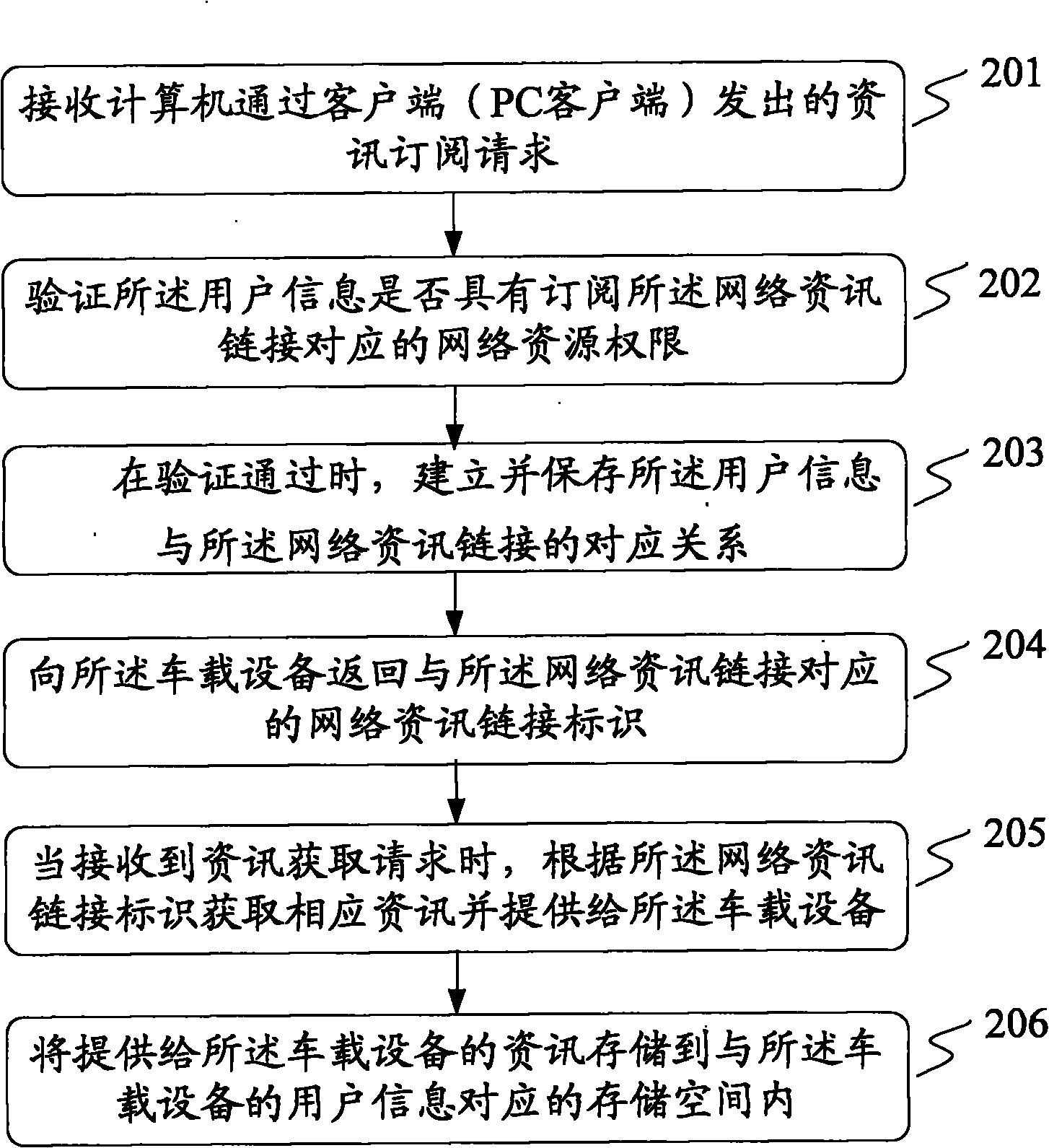 Method and device for providing and obtaining vehicle-mounted information and transmission system of vehicle-mounted information