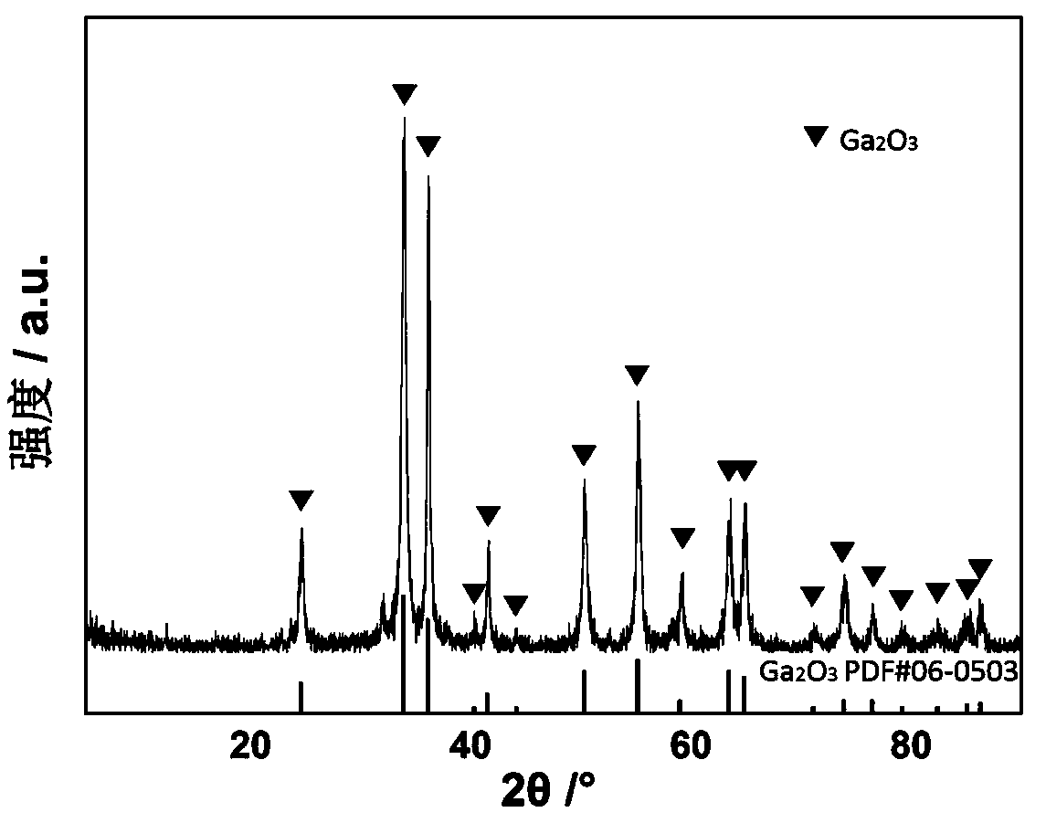 A kind of stable compound lithium ion battery negative electrode material α-ga2o3 and preparation method