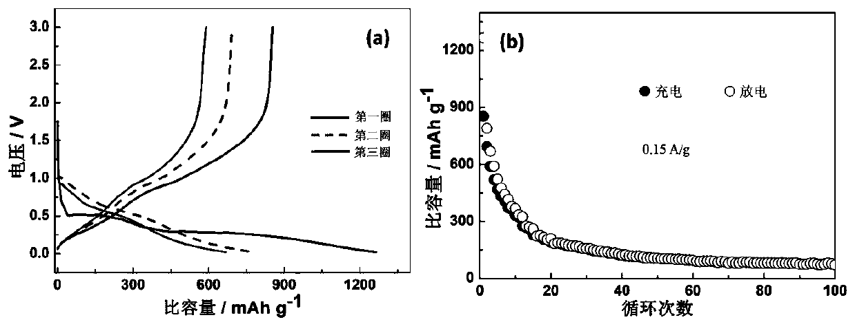 A kind of stable compound lithium ion battery negative electrode material α-ga2o3 and preparation method