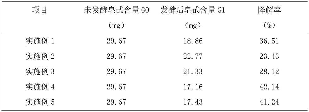 Fermentation improvement method of feed peony seed meal and fermentation product and application thereof