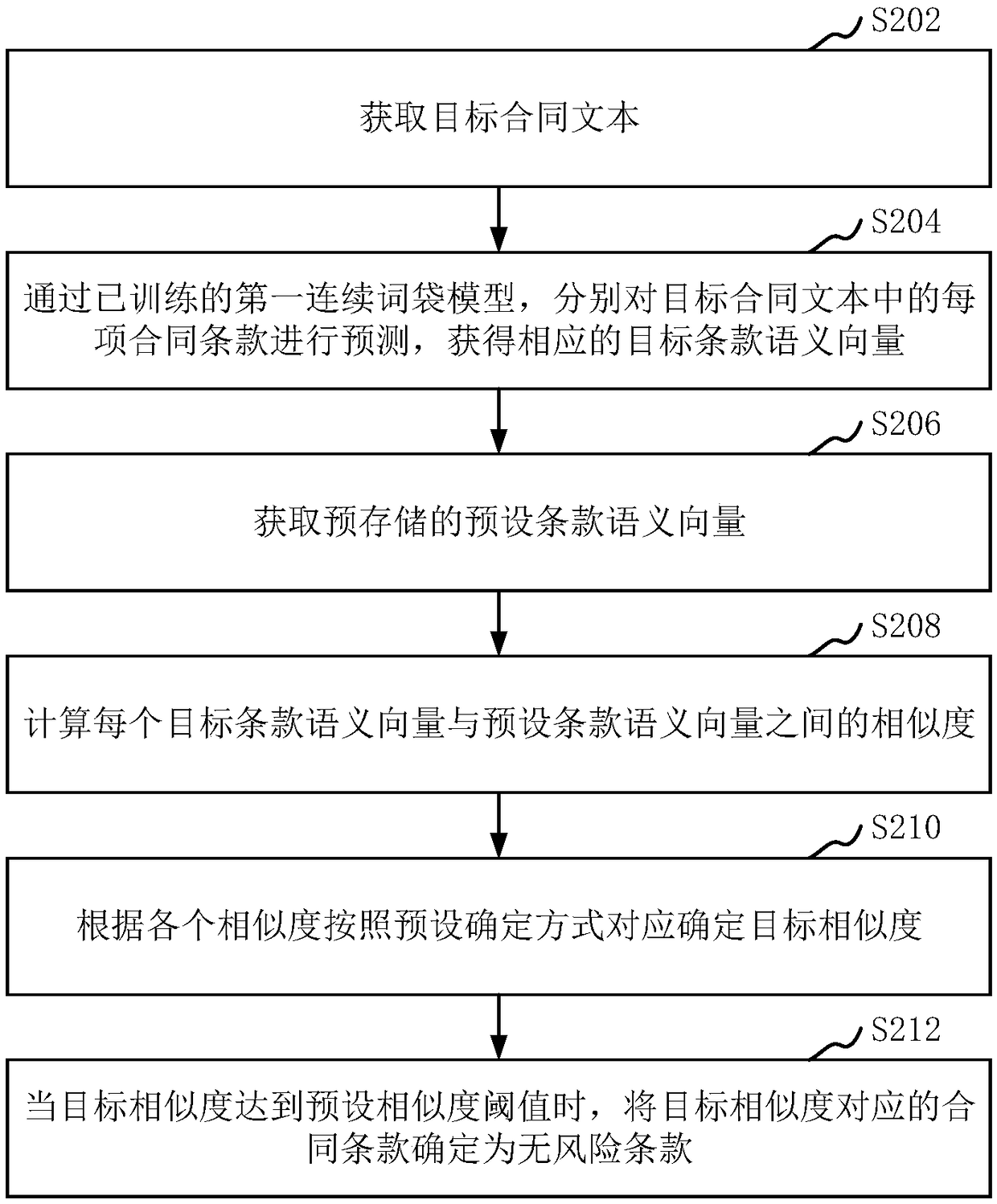 Contract audit method and device, computer apparatus and storage medium